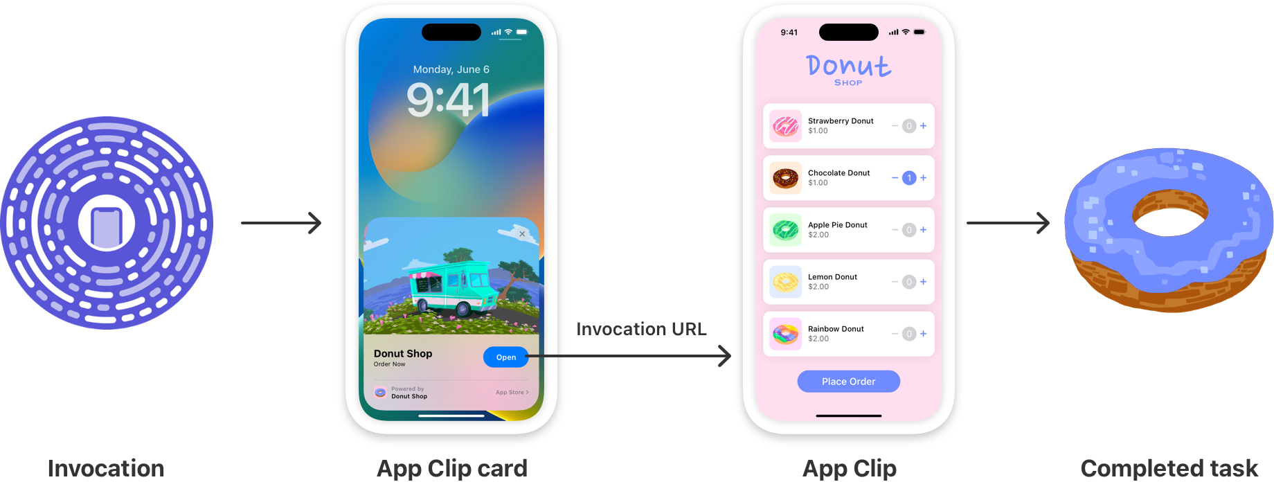 the App Clip is invoked by scanning a code, allowing the user to order and pay for a donut.